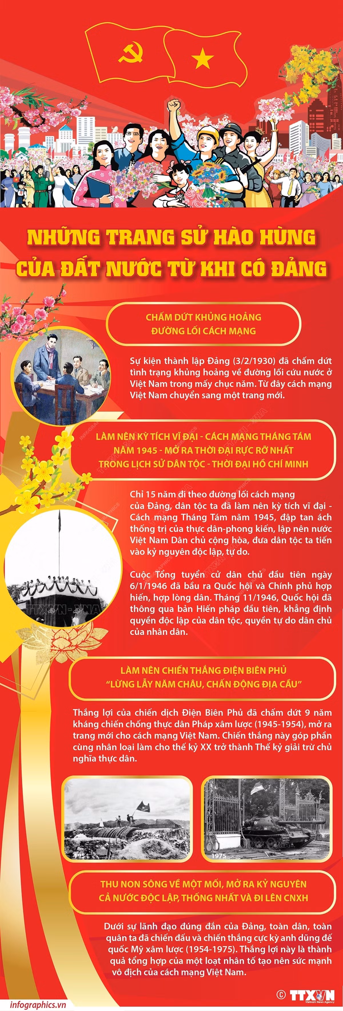 95 năm thành lập Đảng Cộng sản Việt Nam: Ngọn đuốc soi sáng đường dân tộc ảnh 9