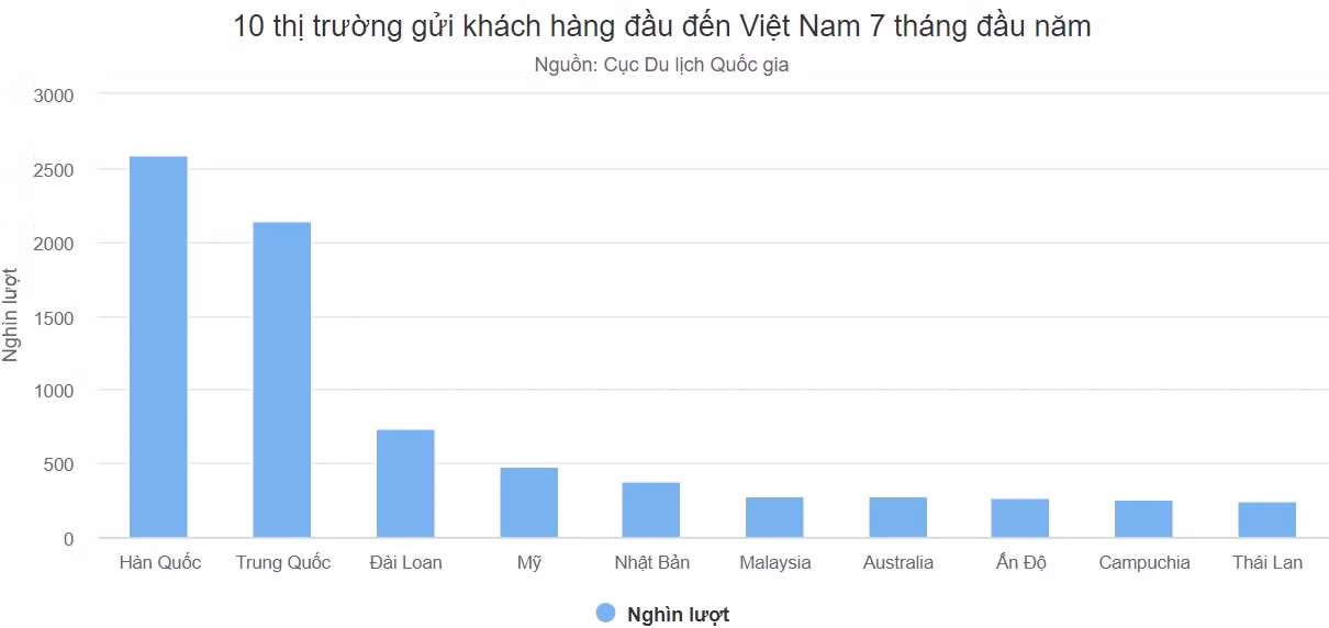 Du lịch Việt được gì sau một năm nới lỏng visa? ảnh 4 Du lịch Việt được gì sau một năm nới lỏng visa? ảnh 4