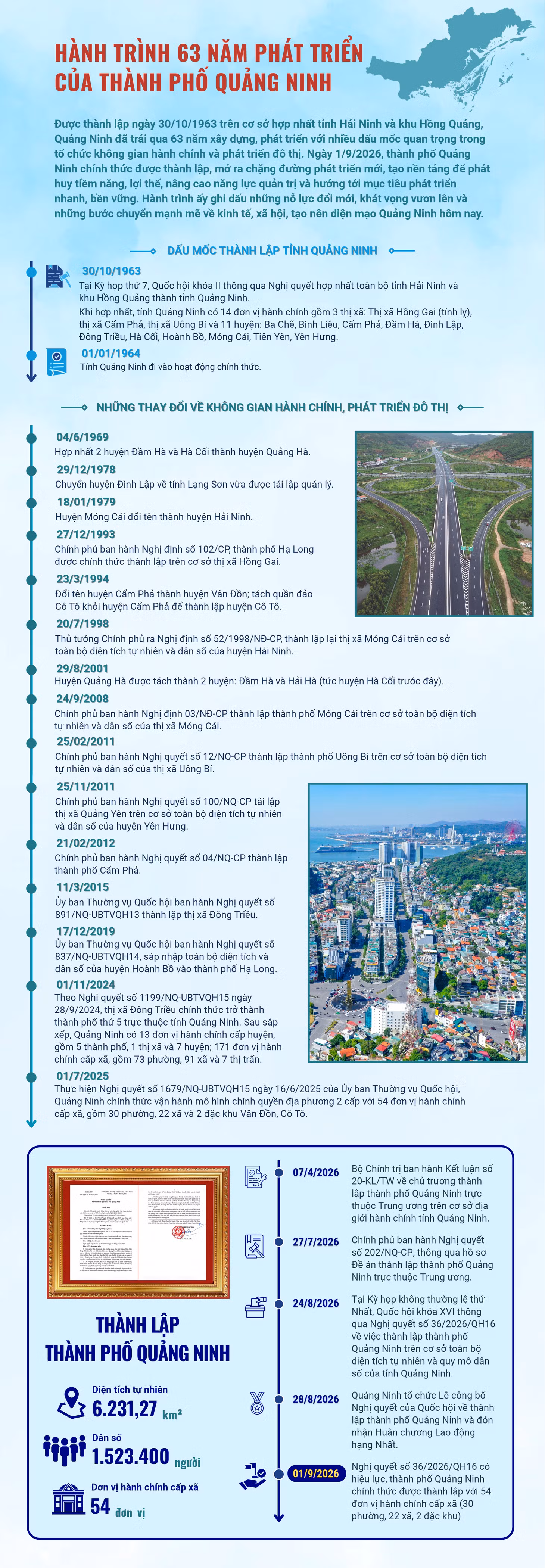 timeline-infographic-63-nam.png