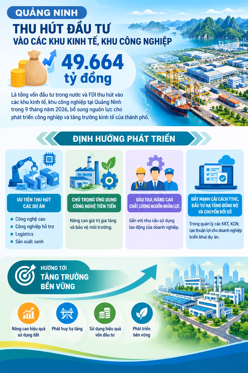 quang-ninh-dau-tu-va-tang-truong-ben-vung.png