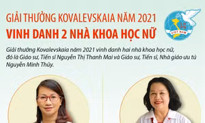 Giải thưởng Kovalevskaia năm 2021 vinh danh 2 nhà khoa học nữ