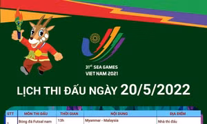 SEA Games 31: Lịch thi đấu ngày 20/5/2022