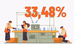 33,48% - là mức tăng trưởng chỉ số sản xuất ngành công nghiệp chế biến chế tạo của tỉnh trong 2 tháng đầu năm nay