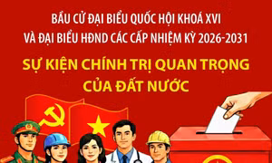 Bầu cử Quốc hội và HĐND: Sự kiện chính trị quan trọng của đất nước