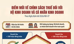 Các chính sách mới về thuế và quản lý thuế đối với hộ kinh doanh cá nhân kinh doanh
