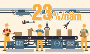 23%/năm - là tốc độ tăng trưởng ngành công nghiệp chế biến, chế tạo của tỉnh Quảng Ninh giai đoạn 2021-2025