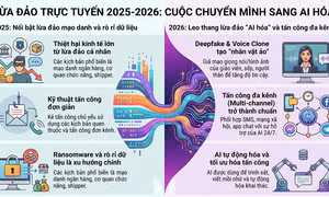 Dự báo điểm nóng lừa đảo trực tuyến năm 2026