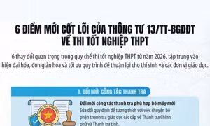 Bộ Giáo dục và Đào tạo sửa đổi, bổ sung một số điều Quy chế thi tốt nghiệp trung học phổ thông