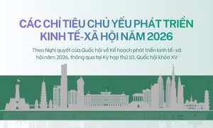 Các chỉ tiêu chủ yếu phát triển kinh tế-xã hội năm 2026