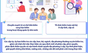 Kết luận số 210-KL/TW về tiếp tục xây dựng, hoàn thiện tổ chức bộ máy của hệ thống chính trị