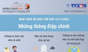 Ngày Nhà vệ sinh thế giới 19/11/2025: Những thông điệp chính