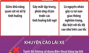 Những nguyên tắc cần nhớ để giữ an toàn khi lưu thông trên cao tốc