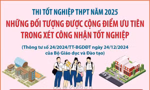 Thi tốt nghiệp năm 2025: Những đối tượng được cộng điểm ưu tiên