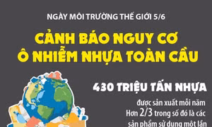Ngày Môi trường Thế giới 5/6: Cảnh báo nguy cơ ô nhiễm nhựa toàn cầu