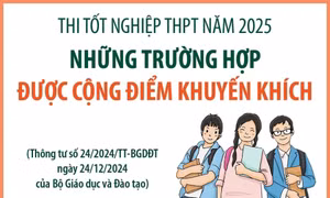 Thi tốt nghiệp năm 2025: Những trường hợp được cộng điểm khuyến khích