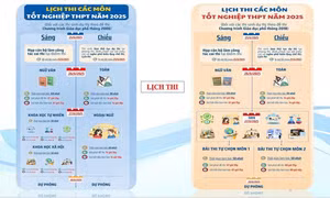 Những lỗi thí sinh dễ bị trừ điểm trong kỳ thi tốt nghiệp THPT 2025