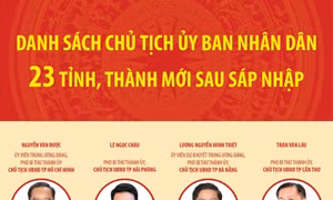 Danh sách Chủ tịch Ủy ban Nhân dân các tỉnh, thành phố mới sau sáp nhập