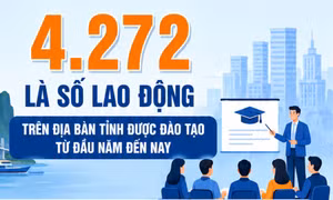 4.272 - là số lao động trên địa bàn tỉnh được đào tạo từ đầu năm đến nay