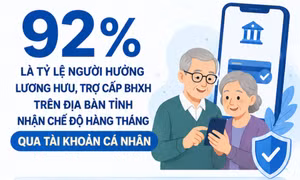 92% - là tỷ lệ người hưởng lương hưu, trợ cấp BHXH trên địa bàn tỉnh nhận qua tài khoản cá nhân