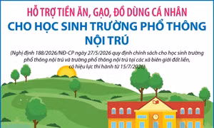 Hỗ trợ tiền ăn, gạo, đồ dùng cá nhân cho học sinh trường phổ thông nội trú