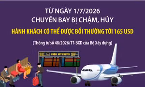 Hành khách có thể được bồi thường 165 USD khi chuyến bay bị chậm, hủy