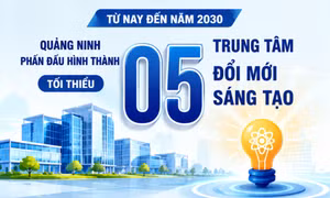 5 - là số trung tâm đổi mới sáng tạo tối thiểu Quảng Ninh phấn đấu hình thành từ nay đến năm 2030