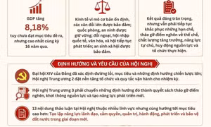 Nội dung trọng tâm trong phát biểu khai mạc Hội nghị Trung ương 3 của Tổng Bí thư, Chủ tịch nước Tô Lâm