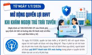 Mở rộng quyền lợi bảo hiểm y tế khi khám ngoại trú trái tuyến