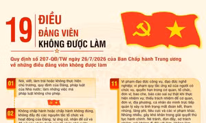 19 điều đảng viên không được làm