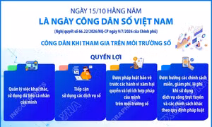 Ngày 15/10 hằng năm là Ngày Công dân số Việt Nam