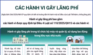 Tìm hiểu về các hành vi gây lãng phí