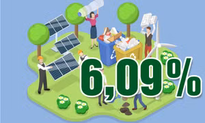 6,09% - là chỉ tiêu tăng trưởng mà tỉnh Quảng Ninh giao ngành Nông nghiệp thực hiện trong quý III/2026