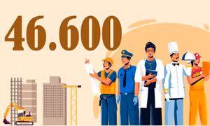 46.600 - là số lao động sẽ được đào tạo mới cho khu vực kinh tế tư nhân giai đoạn 2026-2030