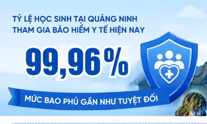 99,96% - là tỷ lệ học sinh tại Quảng Ninh tham gia Bảo hiểm Y tế