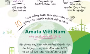 Amata đề cao trách nhiệm xã hội, hướng đến phát triển bền vững