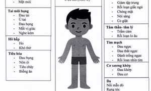 Bộ Y tế hướng dẫn điều trị hậu COVID-19 cho trẻ em tại nhà