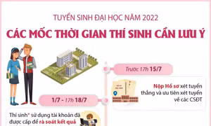 Tuyển sinh đại học năm 2022: Các mốc thời gian thí sinh cần lưu ý