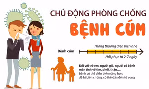 Chủ động phòng chống bệnh cúm