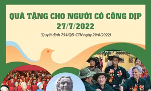 Quà tặng cho người có công nhân dịp 27/7