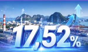 17,52% - là mức tăng chỉ số sản xuất công nghiệp (IIP) của Quảng Ninh trong 7 tháng đầu năm