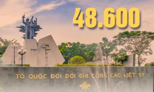 Trên 48.600 - là số người có công với cách mạng và thân nhân trên địa bàn tỉnh Quảng Ninh 