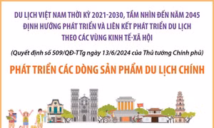 Định hướng phát triển các loại hình du lịch mới và sản phẩm du lịch vùng