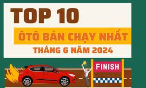 Top 10 ôtô bán chạy tháng 6/2024: Thứ bậc có nhiều xáo trộn, bất ngờ ngôi vương
