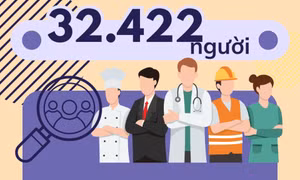 32.422 người - là tổng nhu cầu lao động năm 2024 của tỉnh Quảng Ninh