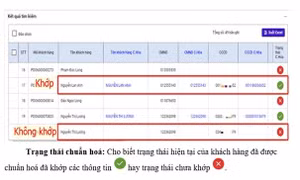 Công ty Điện lực Quảng Ninh thực hiện đối soát thông tin chủ thể hợp đồng mua bán điện với Cơ sở dữ liệu quốc gia về dân cư