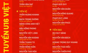 Danh sách U16 Việt Nam giao hữu tại Trung Quốc: HLV Roland gọi 28 cầu thủ