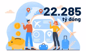 22.285 tỷ đồng - là doanh thu du lịch 6 tháng đầu năm 2024 của tỉnh