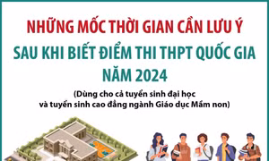 Những mốc thời gian cần lưu ý sau khi biết điểm thi THPT quốc gia 2024