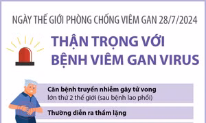 Ngày Thế giới phòng chống viêm gan: Thận trọng với bệnh viêm gan virus