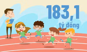 183,1 tỷ đồng - là tổng nguồn lực Quảng Ninh huy động cho công tác trẻ em từ khi thực hiện Chỉ thị 28